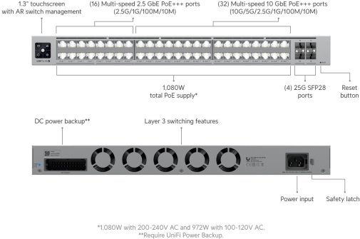 Комутатор Ubiquiti Pro XG 48 PoE (USW-PRO-XG-48-POE)