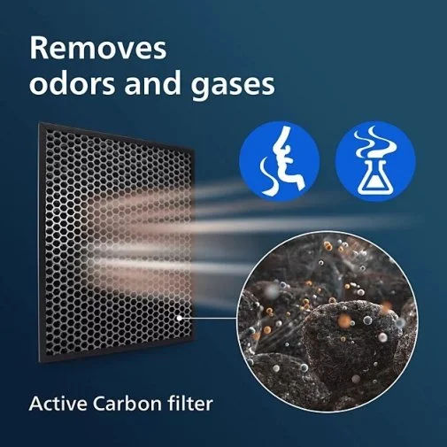 Фото: Фільтр Philips NanoProtect для очищувача і зволожувача повітря 2-в-1 (FY1413/30) № 7 | KTC