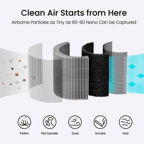 Фільтр для очищувача повітря Xiaomi SmartMi Purifier P1 HEPA H13 Pet Filter (APF6003GL)