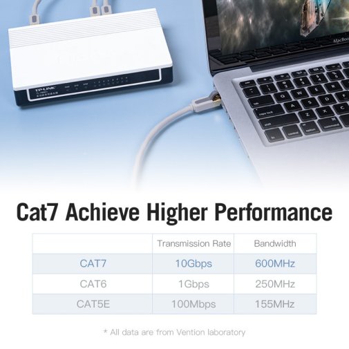 Патч-корд Vention SSTP RJ45 Cat.7 1m Grey (ICDHF)