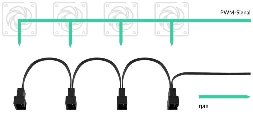 Фото: Кабель Arctic PST splitter cable for 4 case fans (ACCBL00007A) № 4 | KTC