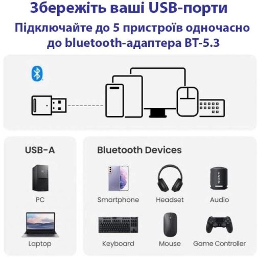 luetooth адаптер STLab 5.3 USB Black (BT-5.3)
