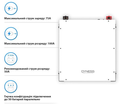 Батарея для ДБЖ Deye DL5.0C 51.2V 100Ah