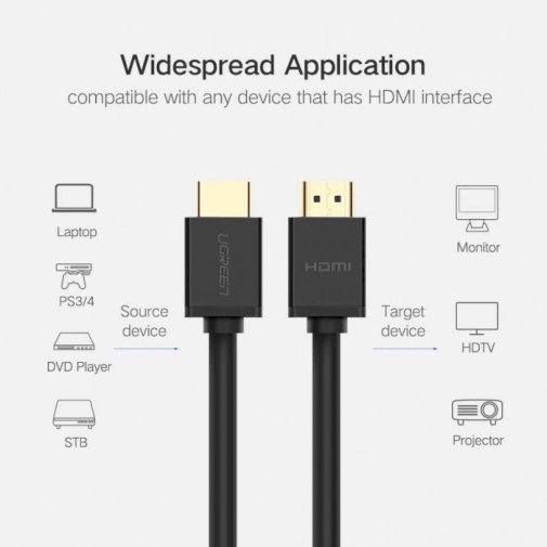 Кабель UGREEN HD104 v2.0 HDMI to HDMI 3m Black (10108)