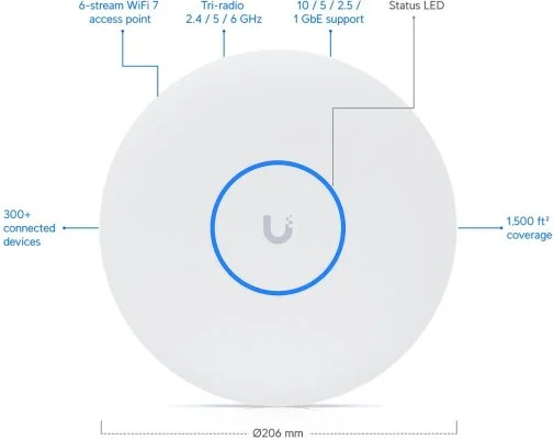Фото: Точка доступy Wi-Fi Ubiquiti UniFi U7 Pro XG White (U7-PRO-XG) № 8 | KTC