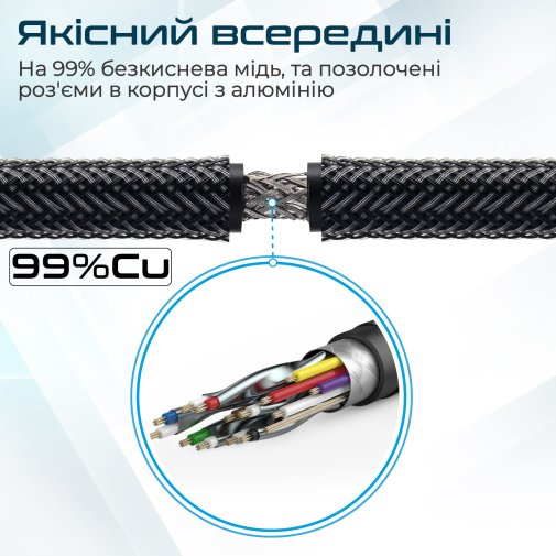 Кабель зєднувальний HDMI-HDMI v.2.0 Promate prolink4k1-300.black