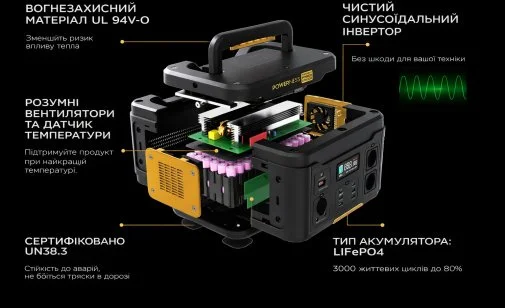 Фото: Зарядна станція Powerness Hiker U1000B 1000W № 32 | KTC