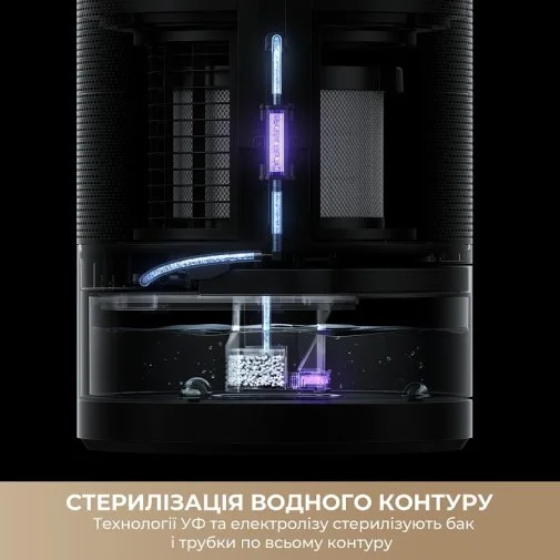 Фото: Очищувач повітря Dreame PM30 (CVF15A) № 24 | KTC
