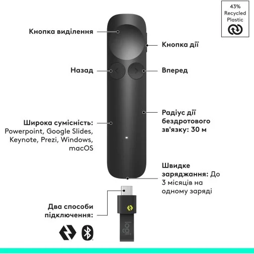 Фото: Презентер Logitech Spotlight 2 Graphite (910-007672) № 15 | KTC
