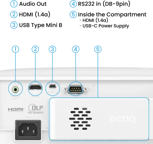 Фото: Проектор BenQ TH575i (9H.JRF77.1JE) № 20 | KTC