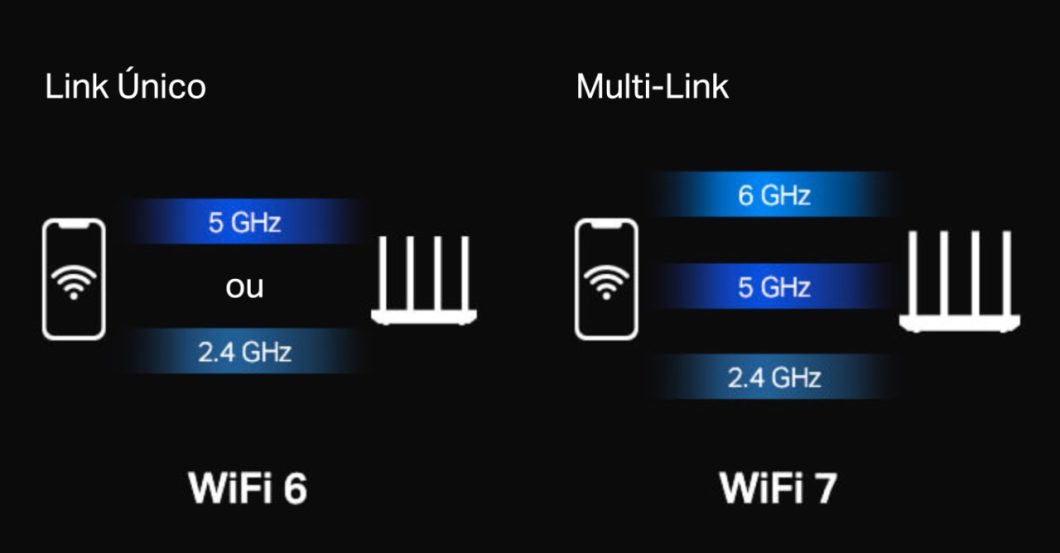 multi-link-operation-wi-fi-7-1060x553.jpg