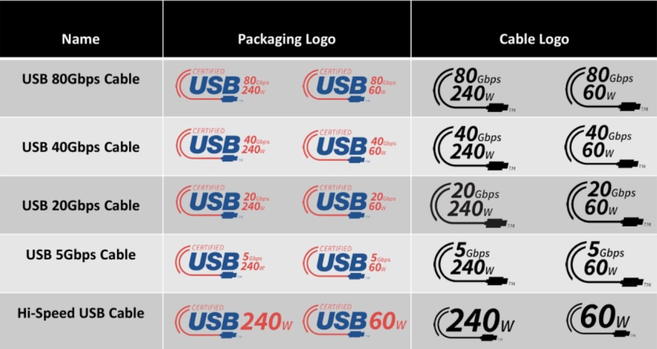 usb-labels.jpg