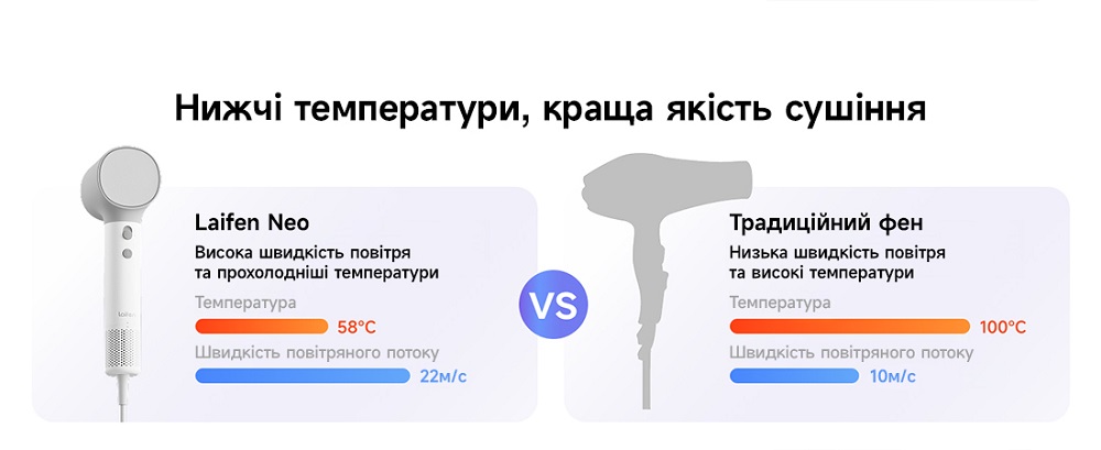 Огляд Laifen NEO № 13 | KTC