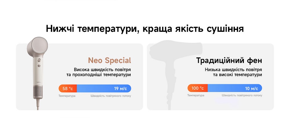 Огляд Laifen NEO Special № 4 | KTC